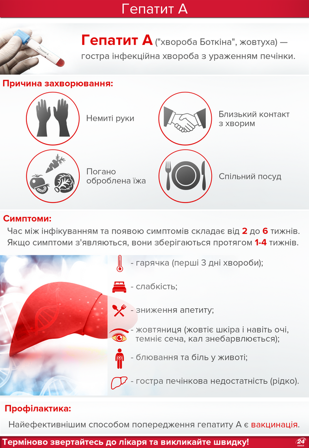Особливого лікування не існує, рекомендується режим спокою і вживання ліків від нудоти або діареї, якщо є така потреба