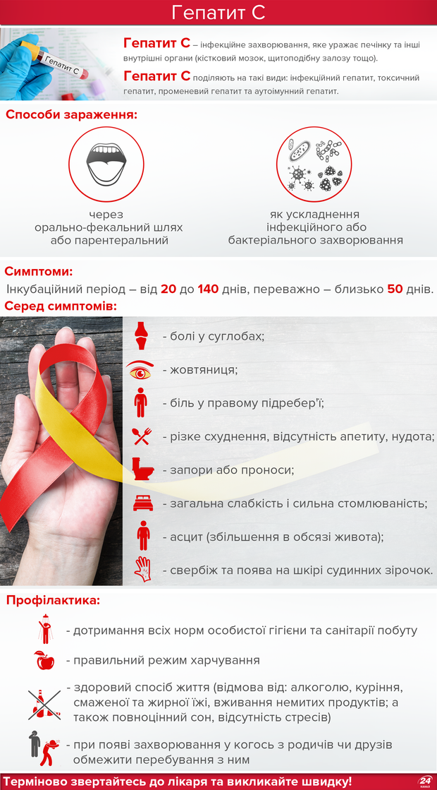 Гепатит С: способи зараження, симптоми і профілактика