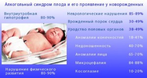 Практично завжди діти з ФАС народжуються з дуже малою вагою