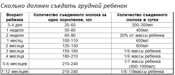 По-друге, якщо ви будете   регулярно давати новонародженому   воду в перші місяці життя, то можете зменшити лактацію