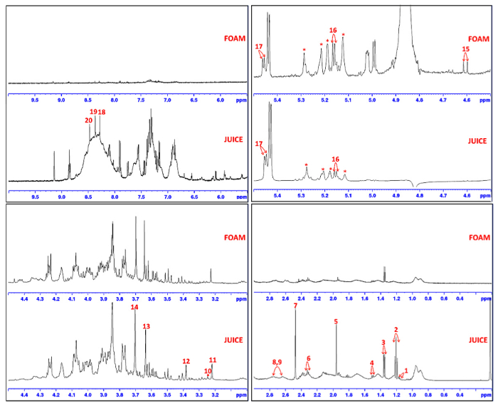 Малюнок 4: 1 H-NMR спектр aquafaba піни і сік від бренду а