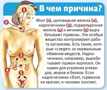 А ось якщо у жінки спостерігається естрогенна недостатність, то, як правило, вона погано себе почуває і не дуже добре виглядає