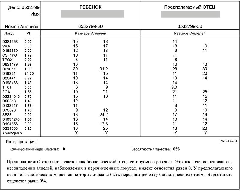 Імовірність батьківства 0% означає, що батьківство виключено