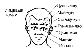 Масажуйте цю точку кілька разів в день