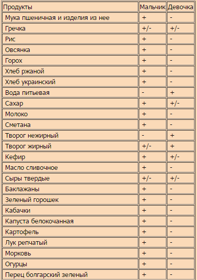 Достовірність: до 75 відсотків