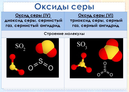 Хімічна формула SO2