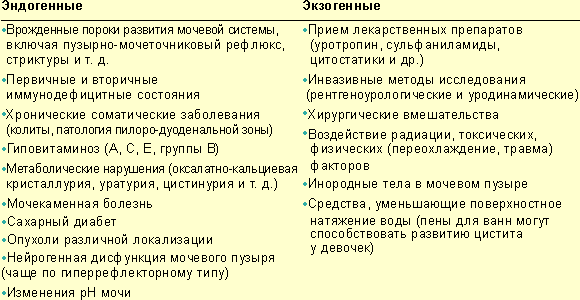 Таблицю 1)