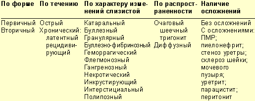 Таблицю 2)