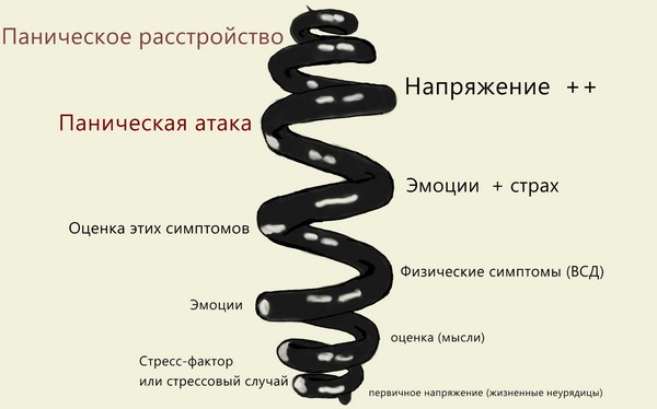 спіраль енергії