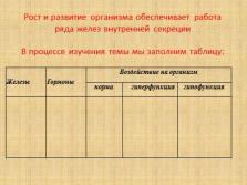 слайд №2   Ріст і розвиток організму забезпечує робота   ряду залоз внутрішньої секреції   У процесі вивчення теми ми заповнимо таблицю:   залози   Гормони Вплив на організм Вплив на організм Вплив на організм   залози   Гормони норма гіперфункція гіпофункція   слайд №3   гіпофіз   Виробляє кілька гормонів (ростові і регуляторні)