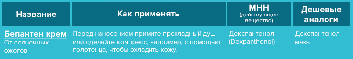 Якщо збираєтеся на море, додайте до базового списку ліків ще й засіб від сонячних опіків, наприклад, «Бепантен» або «Пантенол»