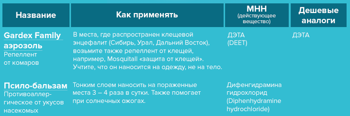 Якщо вирушаєте в місця, де   поширений кліщовий енцефаліт   , Візьміть також репелент від кліщів