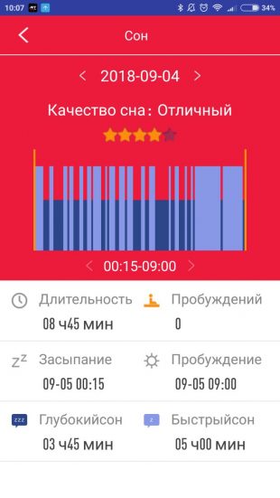 Доповнюють картину пульс і тиск - їх різкі перепади можуть бути ознакою розвитку апное