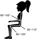 Як видно з малюнка, правильне розташування тіла за столом на увазі положення частин тіла в рамках деяких среднефізіологіческом кутів по відношенню один до одного