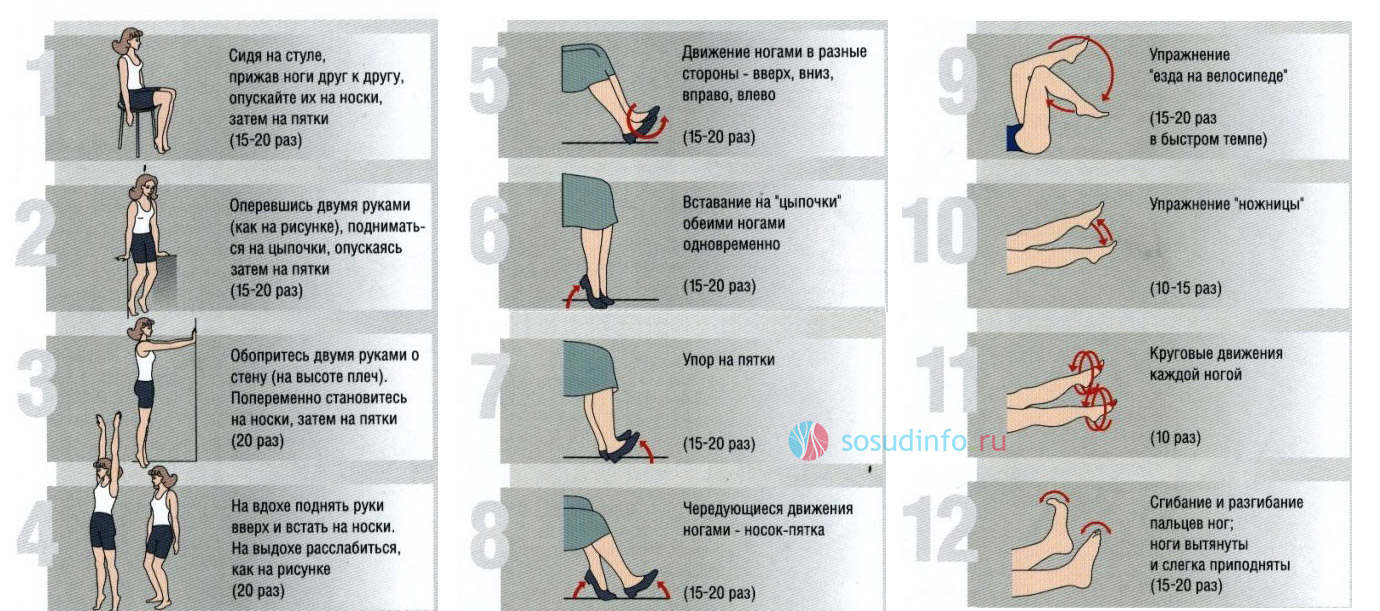 Вправи для профілактики венозної недостатності ніг і варикозу