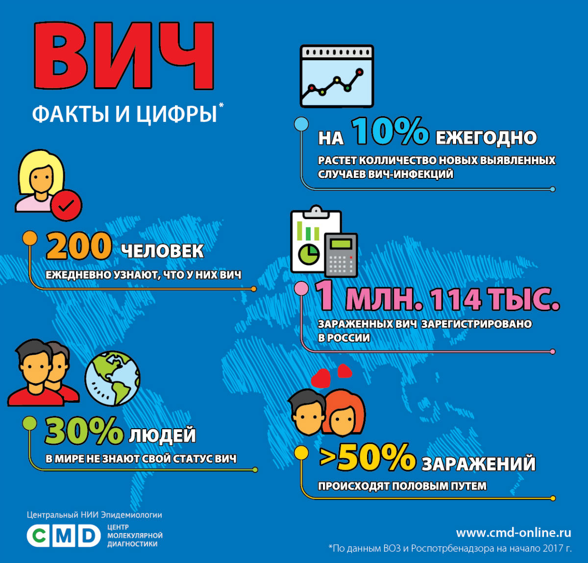 У зв'язку з цим важливість ранньої діагностики складно переоцінити