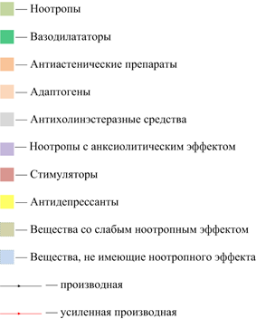 Значення галочок, хрестиків та знаків питання, думаю, пояснювати не потрібно, а по решті легенда: