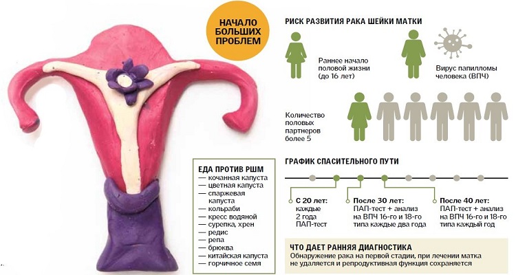 Всі ці заходи в сукупності дозволяють запобігти утворенню нових кондилом і розвиток ще більших проблем