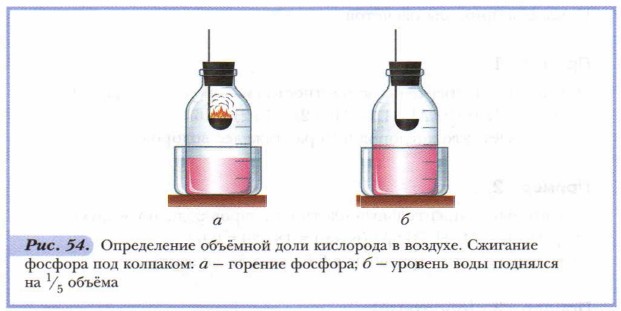 В результаті викидів промислових підприємств, спалювання твердого палива, вибухів при будівельних роботах або відкритій розробці родовищ корисних копалин зміст пилових частинок в повітрі за останні 10-30 років зросла в півтора-два рази