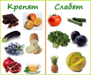 Як можна помітити, продукти, що провокують запор, містять мало клітковини, але рясніють жирами, білками, вуглеводами, цукром