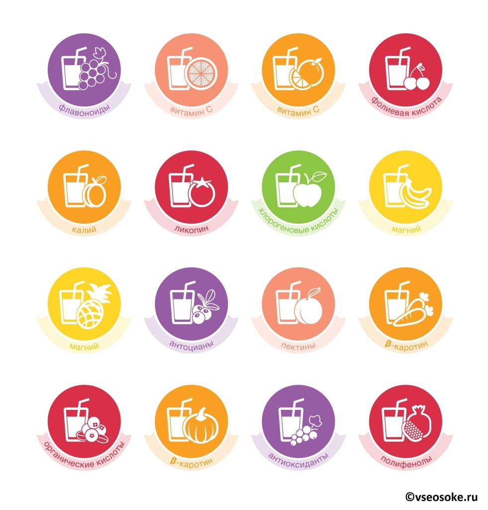 Для виготовлення соку використовують плоди, вирощені в тих місцях, де кліматичні особливості регіону максимально сприятливі для зростання