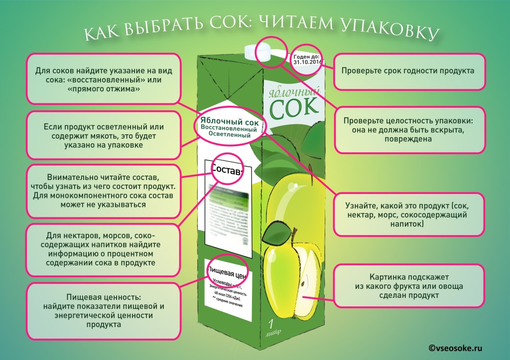 І зовсім не зайвим буде прочитати, скільки можна зберігати сік після розкриття пакета