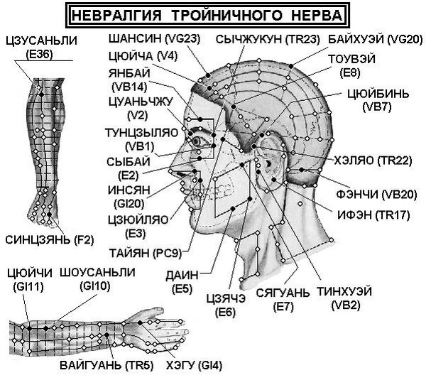 Що застосовувати з медикаментів