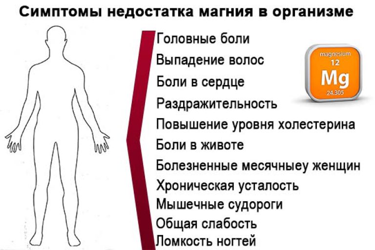 Як проявляються недолік і надлишок магнію