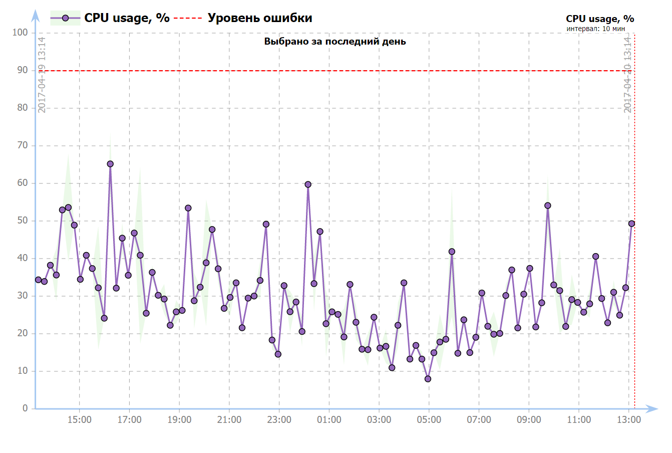 Що стосується статистичних даних - вони в будь-який момент доступні в зручному форматі: