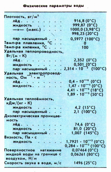 Гази досить добре розчиняються у воді, якщо здатні вступати з нею в хімічні взаємодії (аміак, сірководень, сірчистий газ, двоокис вуглецю)