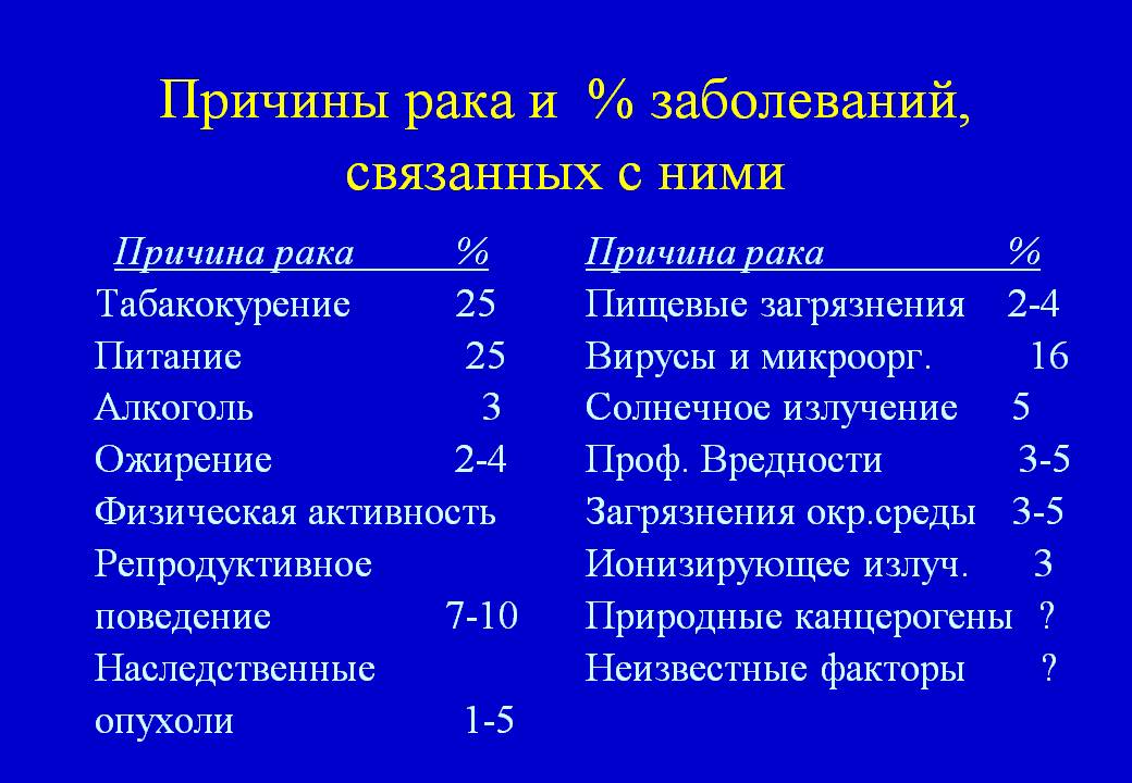 Не дарма алкоголь входить в список причин, що призводять до онкології чоловіків і жінок різного віку