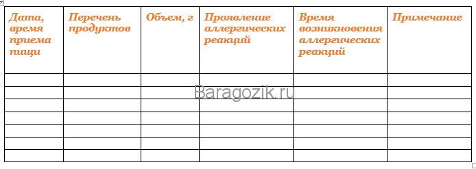Організувати збалансоване харчування дитини з алергією - це непроста справа для батьків