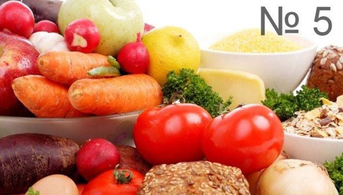 жирну рибу, м'ясо;   солоні, консервовані, копчені страви;   жирні бульйони;   молочні жирні продукти;   газована вода;   випічку, здобу;   міцний чай, кава;   прянощі, спеції;   алкоголь;   часник, цибуля, редис, редьку;   солодощі