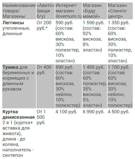 У таблиці ми привели ціни на одяг приблизно однієї якісної категорії: