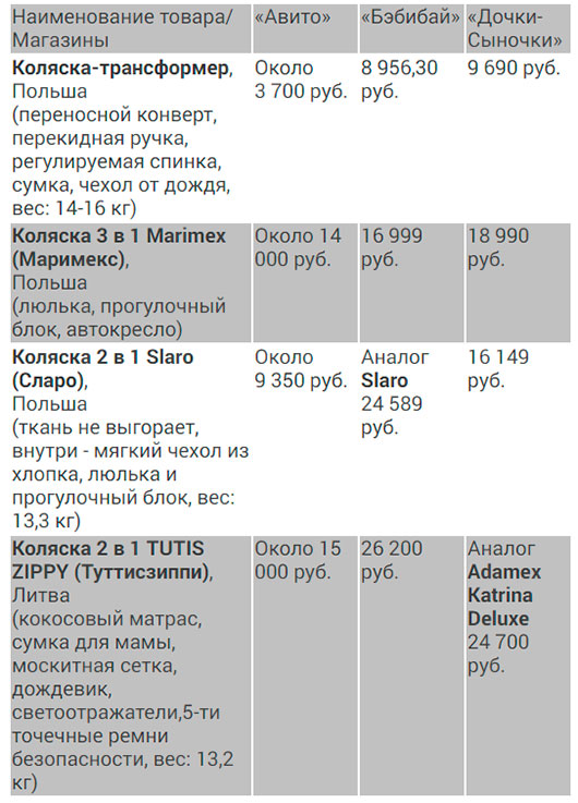 - вага (деколи доводиться тягти на собі)