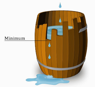 Суть моделі полягає в тому, що вода при наповненні бочки починає переливатися через найменшу дошку в бочці і довжина інших дощок вже не має значення