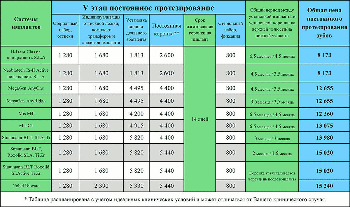 Сколько едят украины