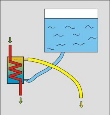 Існує дві схеми підключення проточної води до змеевиковую холодильника: правильна і неправильна